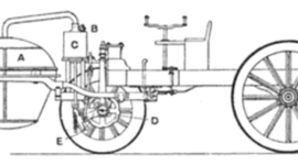 Timeline: The history of Automobile Development
