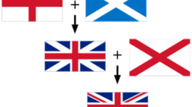 Timeline: The English language