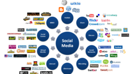 Timeline: The History of Social Networking