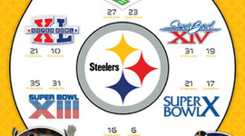 Timeline: Pittsburgh Steelers Super Bowl appearances
