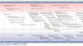 Timeline: Road to Revolution