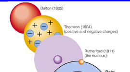 Timeline: Atomic Theory