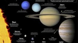 Timeline: Time Line of the Discovery of the Solar System