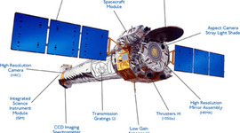 Timeline: Chandra X-ray Observatory History