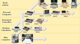 Timeline: Ten Milestones of Computer Technology