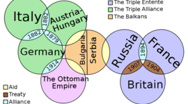 Timeline: Aftermath of the Assassination