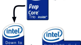Timeline: Evolución del Microprocesador Intel