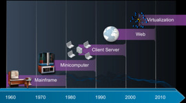 Timeline: Evolución de los Mainframes.--Mónica Castellanos 12001