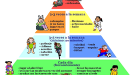 Timeline: PSICOMOTRICIDAD