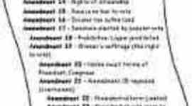 Timeline: Amendments to the constitution