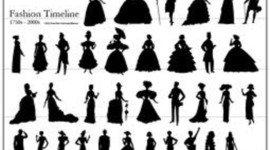 Timeline: The History of Fashion