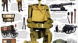 Timeline: World War 1