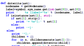 Timeline: 2.1.5 Programming Language Timeline Assignment