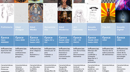 Timeline: linea de tiempo historia del diseño