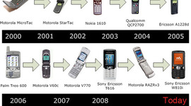 Timeline: Cell phone