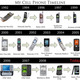 Cellphone timeline