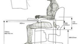 Timeline: Ergonomía