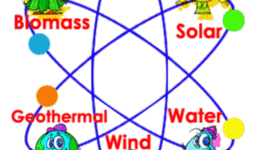 Timeline: Carmen Gilliam- US energy