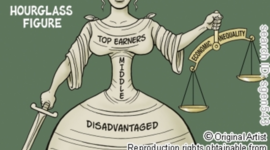 Timeline: History Of Injustice And Inequality