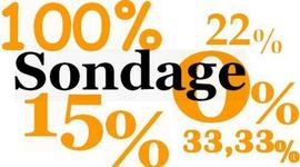 Timeline: L'Histoire des Sondages