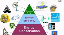 Timeline: timeline of energy use in the U.S.