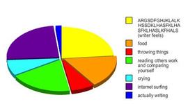 Timeline: My Travels Through Reading