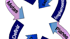 Timeline: Planeación Estrategica