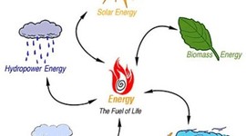 Timeline: Energy in the US