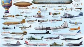 Timeline: History of Aviation