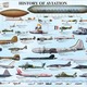 History of aviation