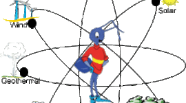 Timeline: Historical Energy Events