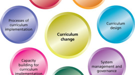 Timeline: Curriculum Change