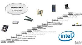 Timeline: La computadora