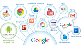 Timeline: История "Облаков" в Интернете