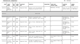 Timeline: Shooting Schedule