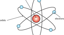 Timeline: History of the Atom