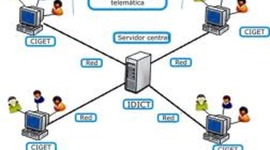 Timeline: evolucion de las redes de datos