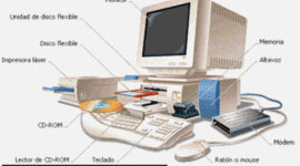 Timeline: HISTORIA DEL COMPUTADOR