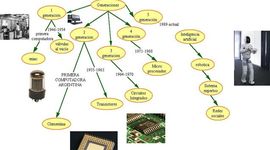 Timeline: Historia de la computación