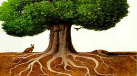 Timeline: Musika tendentziak