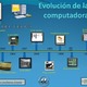 Evolucin de las computadoras presentation transcript 9951