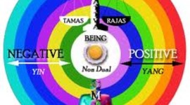 Timeline: Origins of Contemporary Psychology