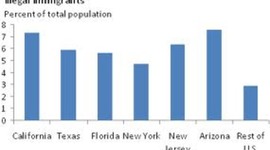 Timeline: United States Immigration policies from 1800 to present