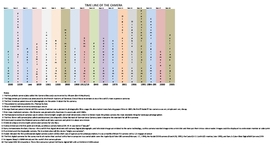 Timeline: Timeline of Camera