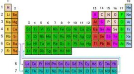 Timeline: Tabla Periódica de los  Elementos