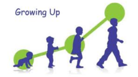 Timeline: Child Development Timeline