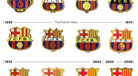 Timeline: Barcelona FC