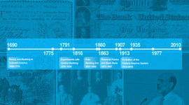 Timeline: Banking History Timeline