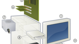 Timeline: Historia Del Computador