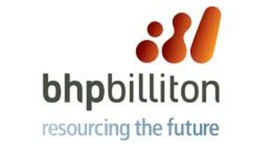 Timeline: BHP